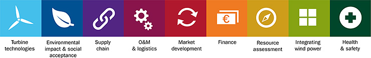 EWEA-2015-session-topics