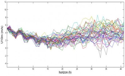 Ensemble prediction 01