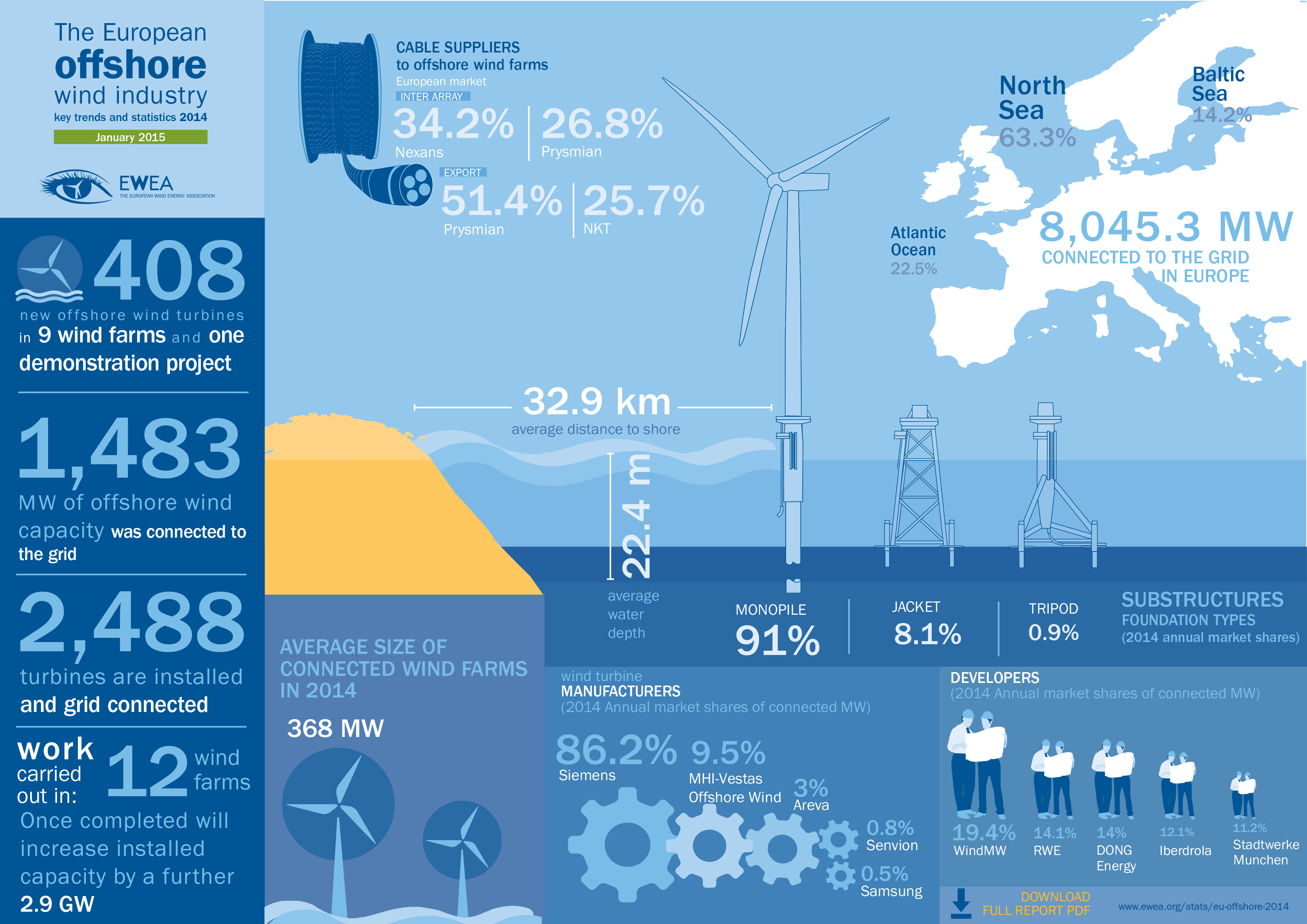 Wind farm business plan pdf