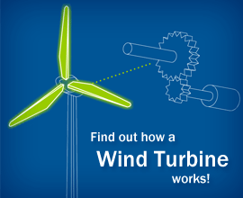 How a wind turbine works