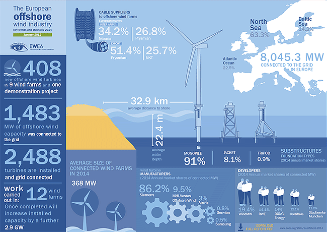 Offshore infographic
