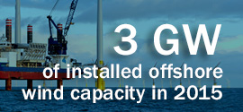 3 GW of installed offshore wind capacity in 2015