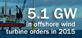 5.1 GW in offshore wind turbine orders in 2015