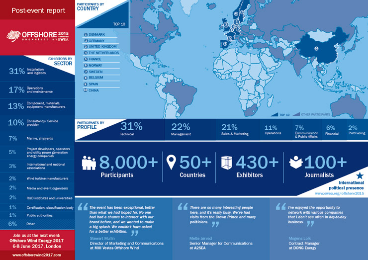 post-event-report-offshore2015