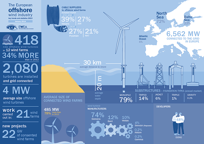 Offshore infographic