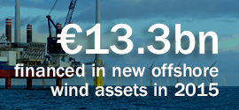 13.3bn EUR financed in new offshore wind assets in 2015